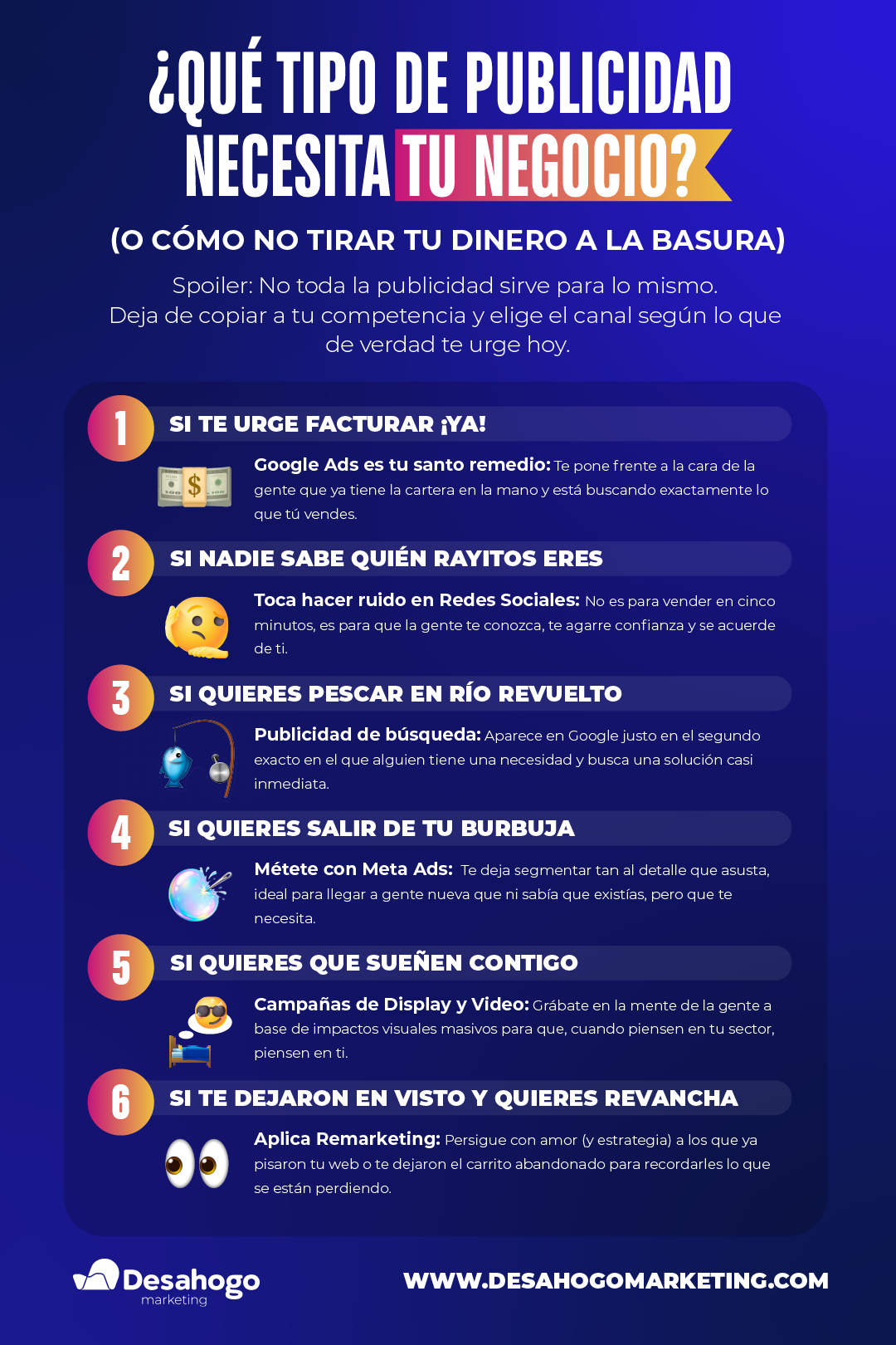 Infografía sobre los tipos de publicidad que puede necesitar tu negocio